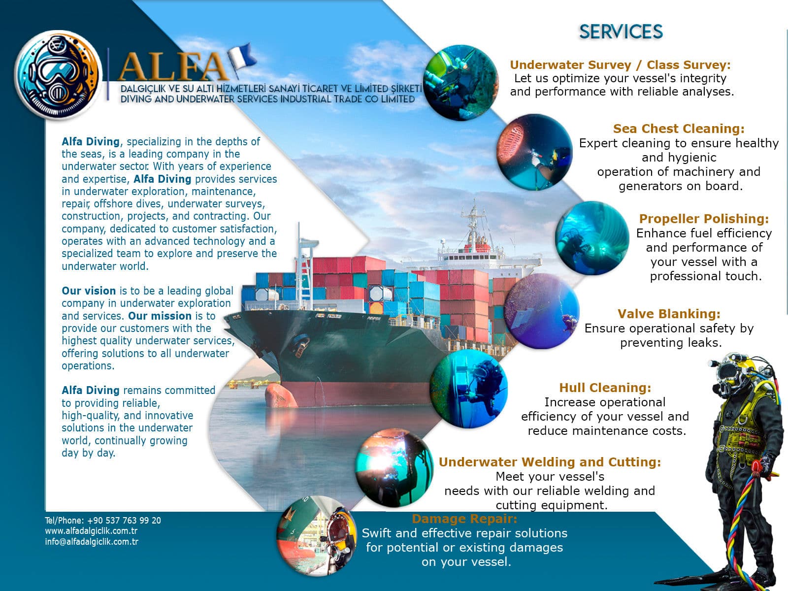 Underwater Inspection Services